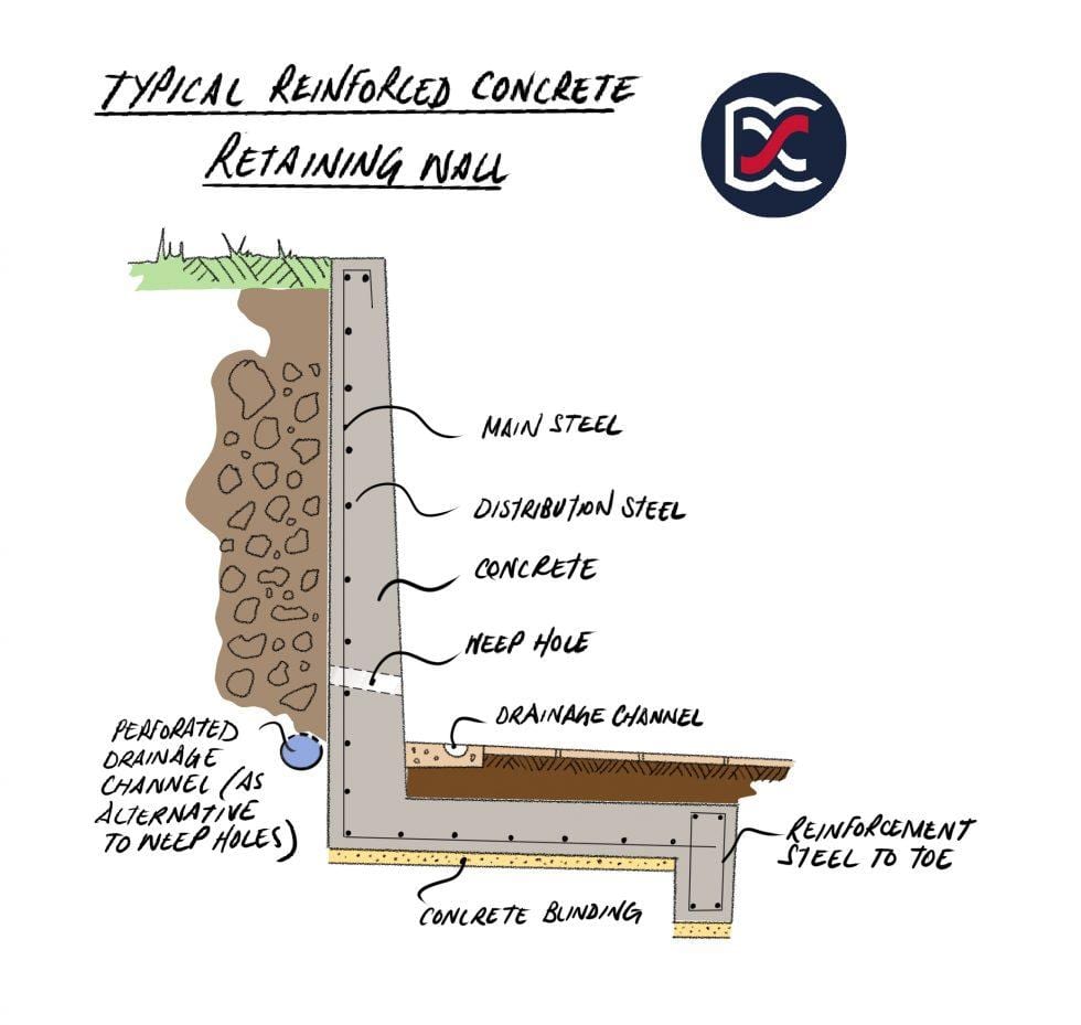 Retaining Walls - David Cosby Chartered Surveyors & Estate Agents