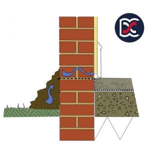 Penetrating Dampness - Bridging of damp proof course - soil build-up