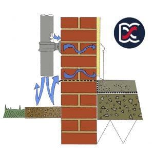 Penetrating Dampness - Leaking gutters and downpipes