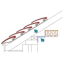 Inadequate Roof Insulation and Cold Bridging 