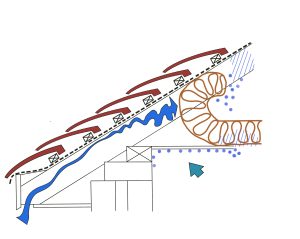 Over-Insulation or Blockage of Eaves Ventilation